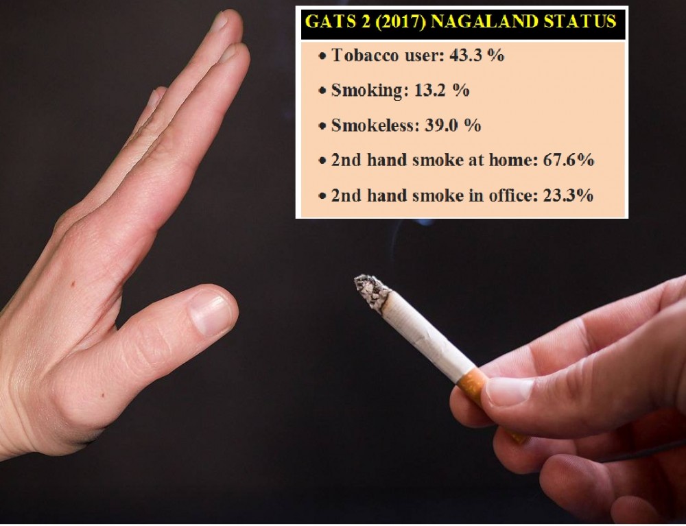 Image by Tumisu from Pixabay. Nagaland Statistics on Tobacco users: GAT